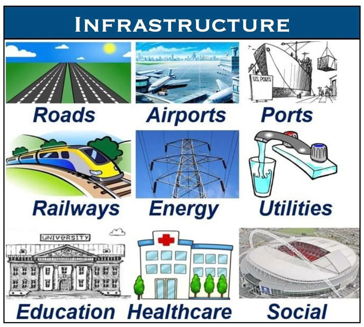 INFRASTRUKTURANYŇ MÖHÜM OBÝEKTLERI