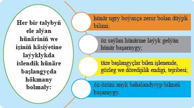 HÜNÄR BAŞARNYKLARYNYŇ KEMALA GELMEGINDE ÖZBAŞDAK IŞIŇ ÄHMIÝETI